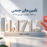 گزارش شاخص هفتگی بازار تأمین مالی جمعی در هفته چهارم شهریور ۱۴۰۵