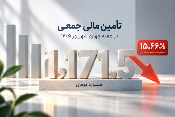 گزارش شاخص هفتگی بازار تأمین مالی جمعی در هفته چهارم شهریور ۱۴۰۵